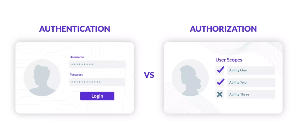 Authentication vs Authorization